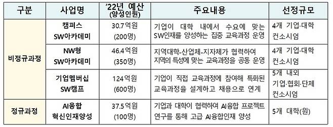 청년미소 프로젝트 주요 사항. (사진=과학기술정보통신부 제공) *재판매 및 DB 금지