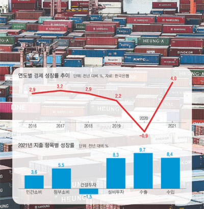 한국은행이 지난해 성장률이 4.0%로 집계됐다고 발표한 25일 부산항 신선대와 감만 부두에서 하역작업이 진행되고 있다. 지난해 수출이 전년보다 9.7% 늘며 4% 성장에 기여했다. 연합뉴스