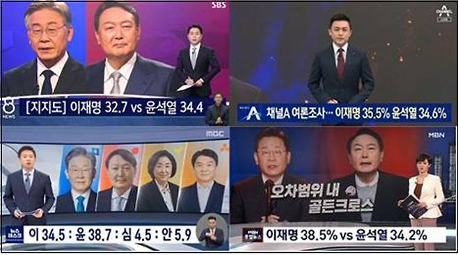 ▲ 오차범위 내 수치를 제목에 쓴 방송사. 왼쪽 위부터 시계방향으로 SBS(2021년 11월29일), 채널A(2021년 12월1일), MBN(1월6일), MBC(2021년 12월13일).