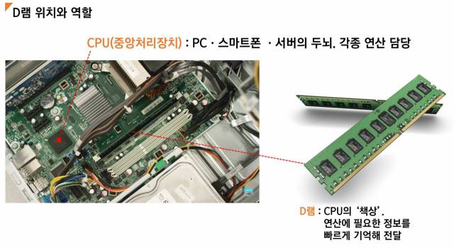 /사진 제공=크루셜, 삼성전자