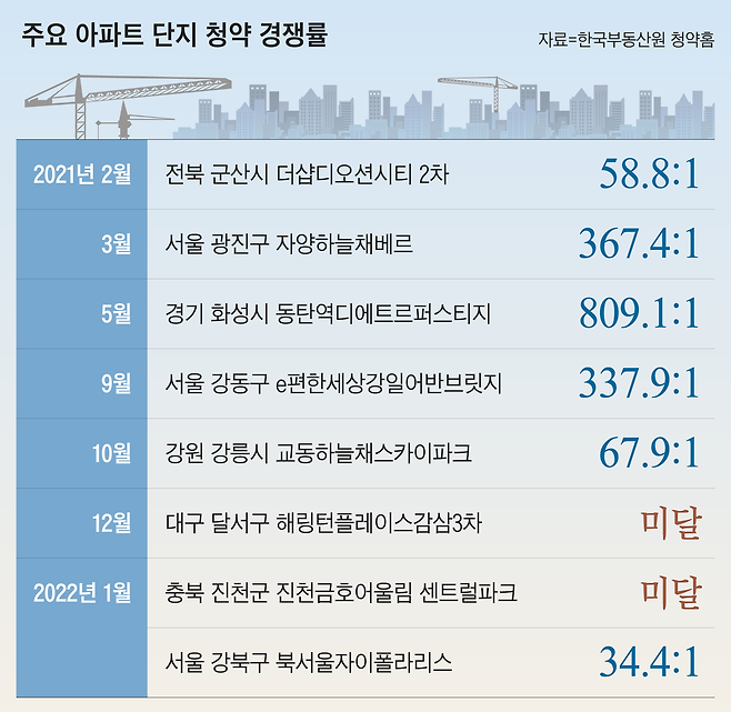그래픽=송윤혜