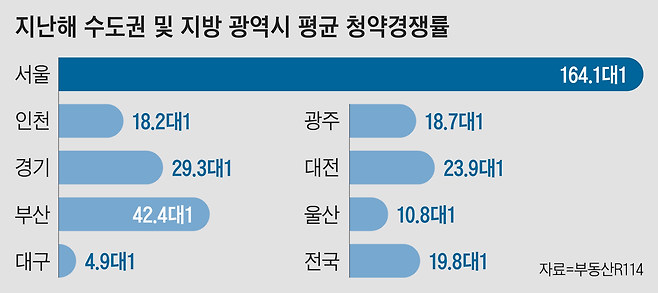 그래픽=송윤혜