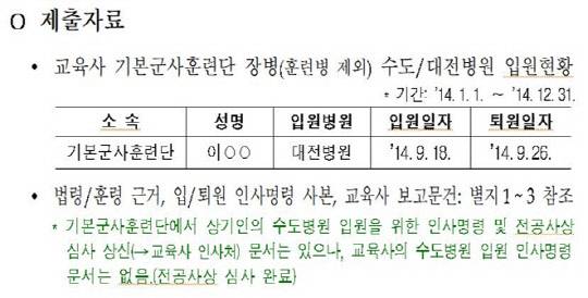 박수영 국민의힘 의원이 공군에 이재명 더불어민주당 대선후보의 장남 이동호씨가 공군 기본군사훈련단 소속 병사이던 2014년 한 해 수도·대전 국군병원 입원 현황을 문의하자, 국군대전병원에 9월18일 입원 후 8일 만에 퇴원한 내용 외에 국군수도병원 입원 인사명령문서는 없다는 취지의 답변이 왔다.[박수영 의원실 제공]