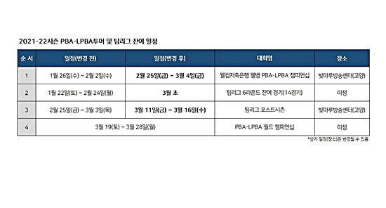 "코로나19"로 인해 연기된 PBA 대회 재개 일정. (사진=PBA 제공)