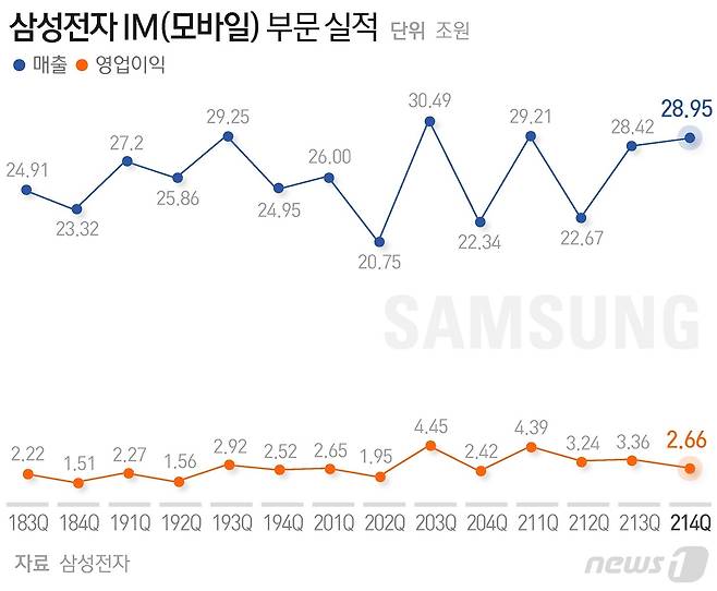 © News1 최수아 디자이너