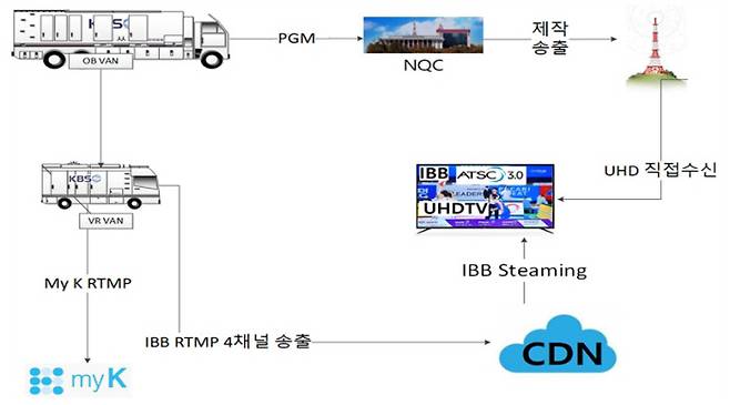 KBS 제공