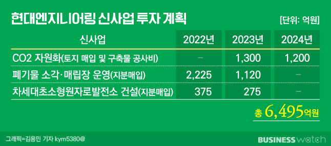 /그래픽=비즈니스워치.