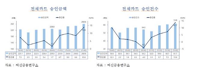 (자료=여신금융협회)