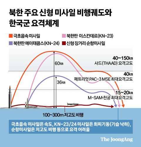 그래픽=신재민 기자 shin.jaemin@joongang.co.kr