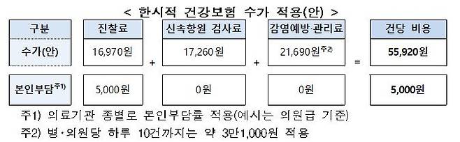 제공=보건복지부