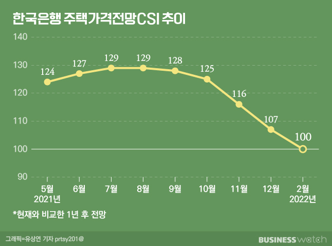 /그래픽=비즈니스워치.