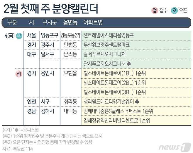 © News1 김초희 디자이너