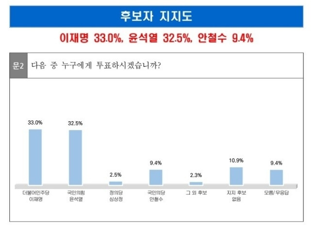 사진=서던포스트 제공