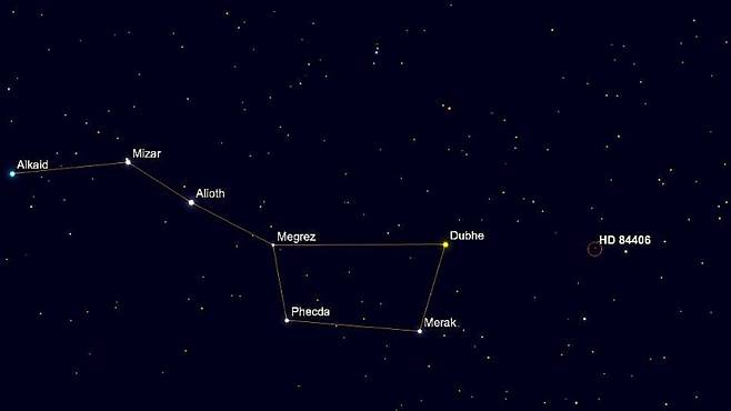 붉은 원 속의 별이 HD 84406 별이다. 북두칠성 됫박의 메그레즈와 두베를 잇는 선분을 오른쪽으로 연장하면 닿는다. 메라크와 두베를 5배 연장하면 북극성에 닿는다. (출처: SkySafari)