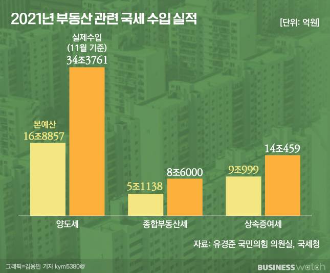 /그래픽=비즈니스워치.