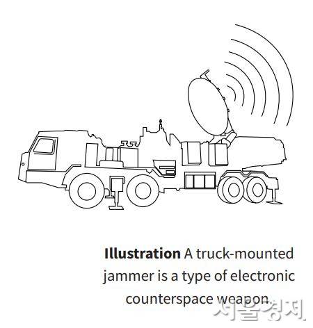 트럭에 탑재된 위성공격용 재머 운용 이미지/자료제고=CSIS