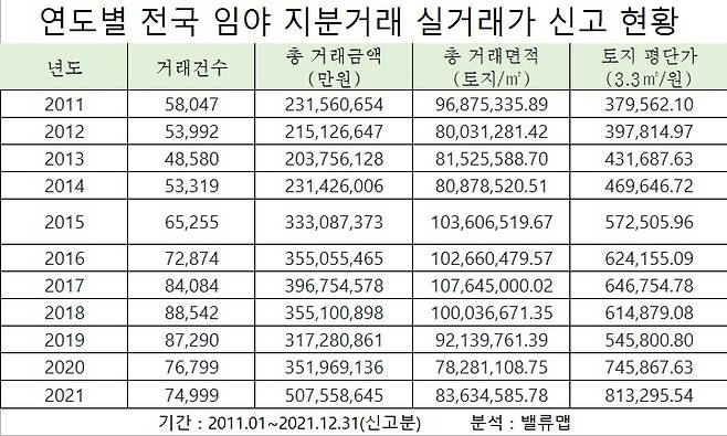 /자료제공=밸류맵