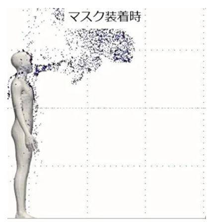 신종 코로나바이러스 감염증(코로나19) 오미크론 변이 감염자가 마스크를 쓰고 말할 경우 비말이 퍼지는 모습. 일본 이화학연구소와 고베대 연구팀 자료