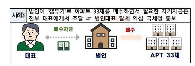 (사진=국토교통부 제공, 연합뉴스)