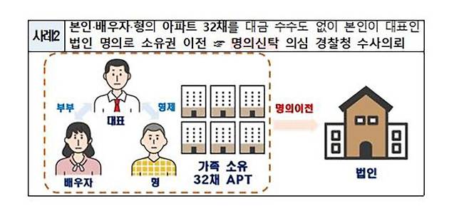(사진=국토교통부 제공, 연합뉴스)