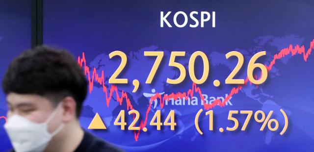 4일 서울 중구 하나은행 명동점 딜링룸 전광판에 코스피 지수가 전 거래일보다 42.44포인트(1.57%) 오른 2,750.26을 나타내고 있다. 뉴스1