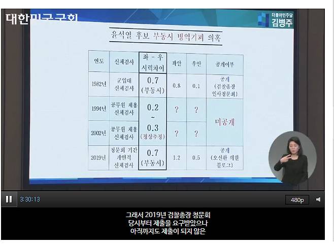 김병주 더불어민주당 국회의원이 7일 공개한 윤석열 국민의힘 대선 후보의 군면제 사유인 부동시 현황. 입대여부가 확정되는 1982년에 윤 후보는 비정상(부동시)이었으나 1994년과 2002년에는 정상으로 돌아왔고, 검찰총장 청문회 당시에는 다시 부동시로 표기돼 있다. 윤 후보는 2019년 검찰총장 청문회 당시 자유한국당 의원들로부터 ‘고등학교 시절 기록을 내라’는 요청을 받았으나 제출치 않았다. [김병주 의원실]