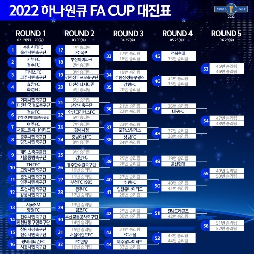 2022 FA컵 대진표. (출처=대한축구협회) 2022.02.07. *재판매 및 DB 금지