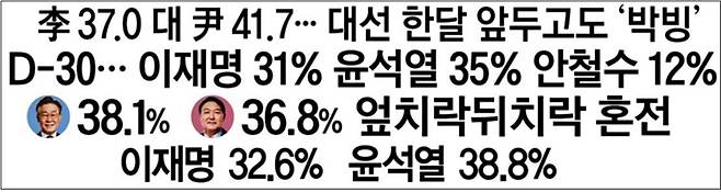 ▲ 1면 머리기사 제목으로 여론조사 수치를 보도한 동아일보·조선일보·중앙일보·한겨레(2월7일). 사진=민주언론시민연합