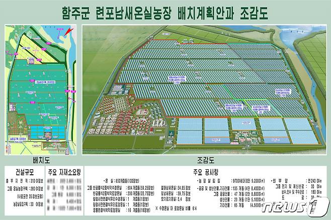 (평양 노동신문=뉴스1) = 북한이 새로 건설 중인 함경남도 함주군 연포남새(채소)온실농장의 배치계획안과 조감도. [국내에서만 사용가능. 재배포 금지. DB 금지. For Use Only in the Republic of Korea. Redistribution Prohibited] rodongphoto@news1.kr