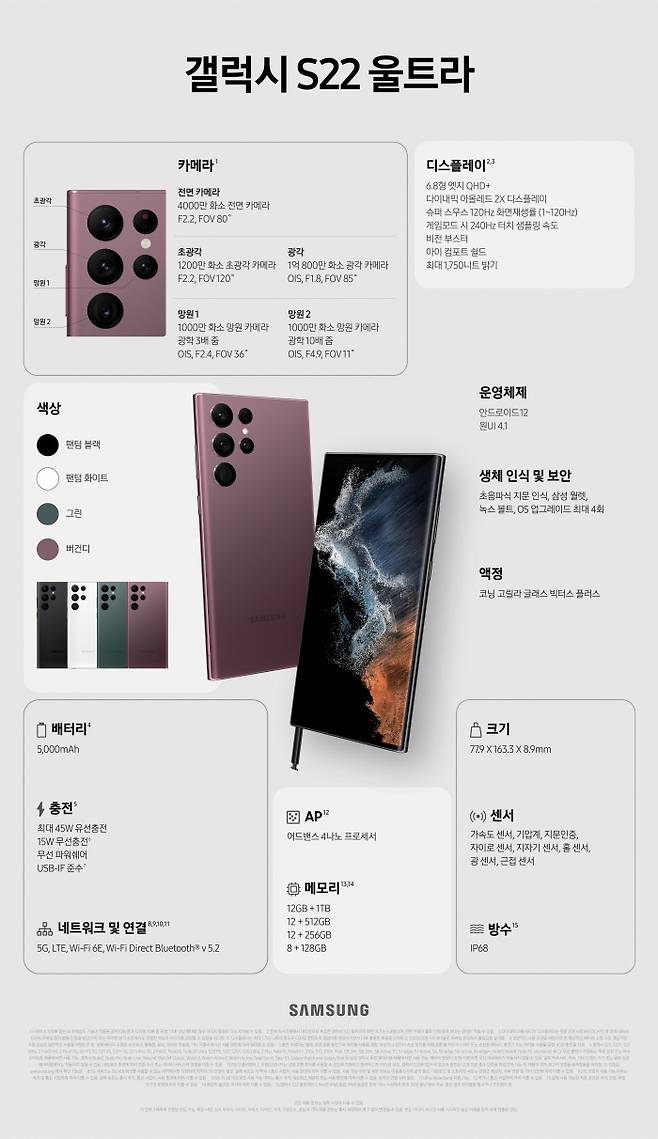 삼성전자 갤럭시 S22 울트라 인포그래픽. 삼성전자 제공