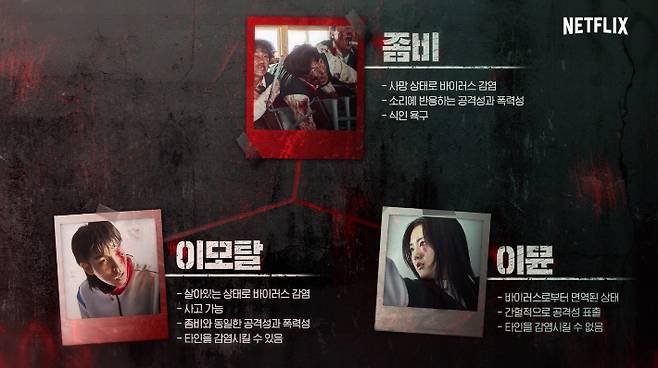 넷플릭스 오리지널 시리즈 '지금 우리 학교는' 스틸컷. 넷플릭스 제공