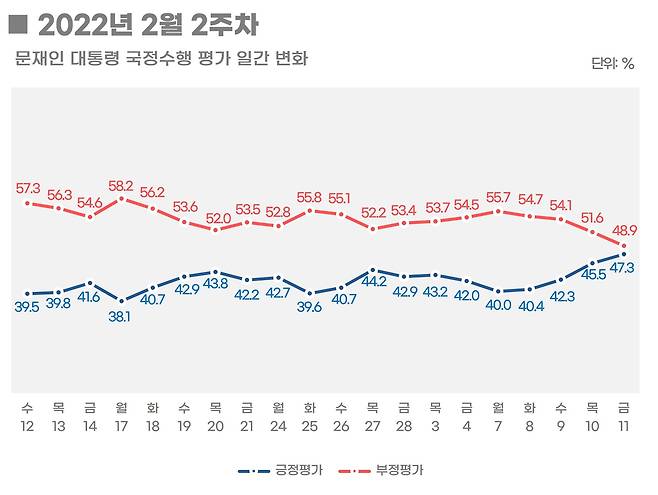 ⓒ 오마이뉴스