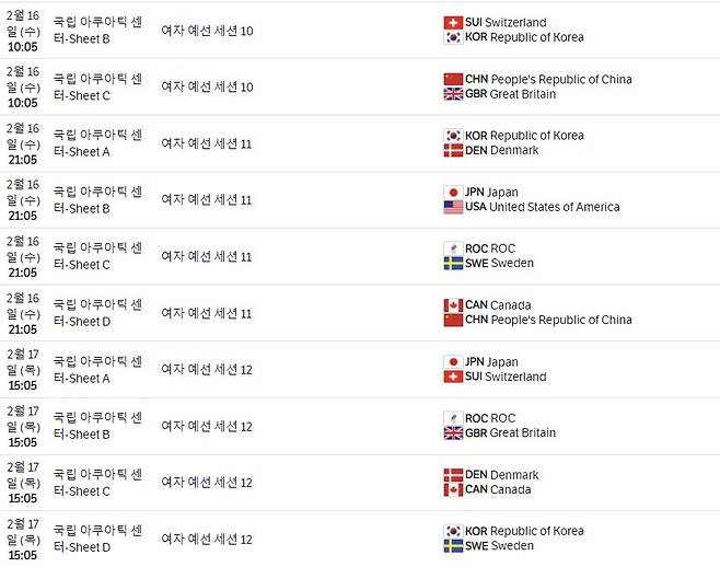 한국 여자컬링의 베이징올림픽 예선 남은 일정. [사진 베이징올림픽 홈페이지]