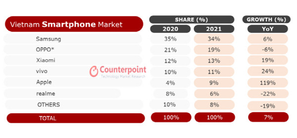 [Source: Counterpoint Research]