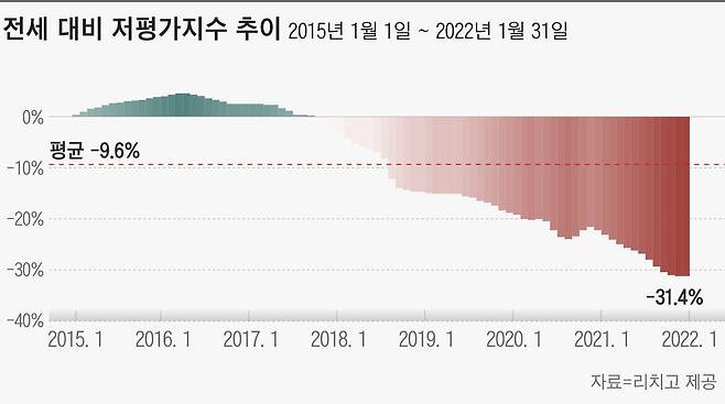 그래픽=손민균