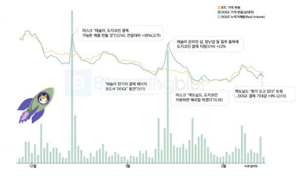 사진=블루밍비트