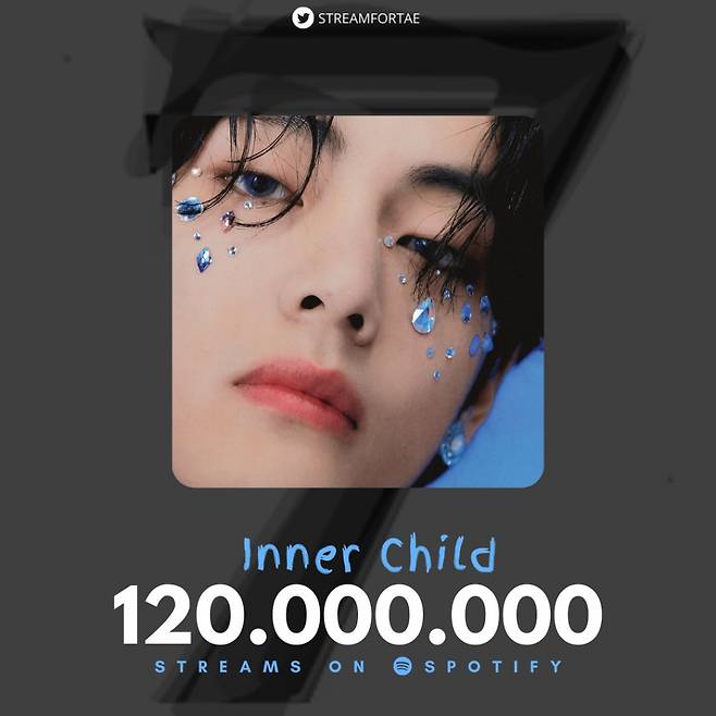 방탄소년단 뷔 '이너 차일드' 스포티파이 누적 스트리밍 '1억2000만'