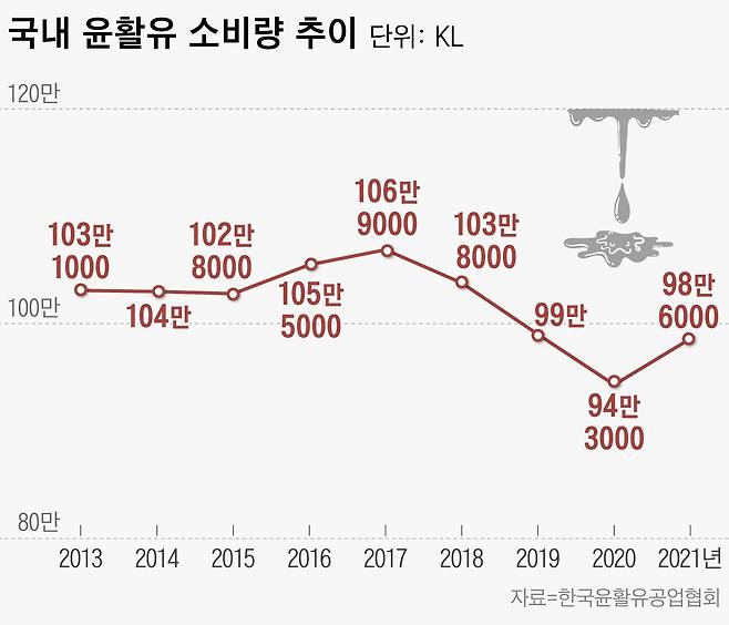 그래픽=이은현