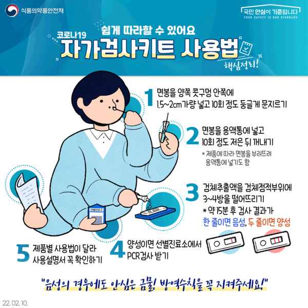 올바른 자가검사키트 사용법. 식품의약품안전처 제공