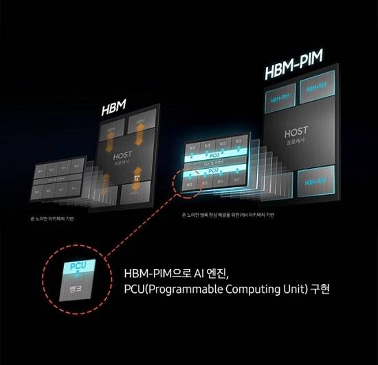 삼성전자 HBM-PIM 개념도