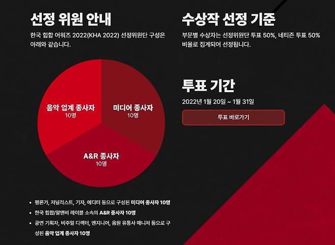 /사진=한국 힙합 어워즈 2022 홈페이지