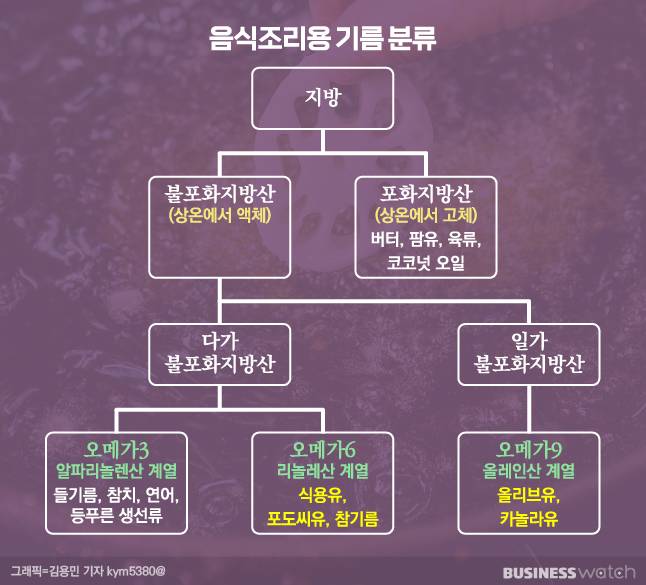 /그래픽=김용민 기자 kym5380@