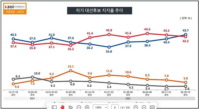 KSOI 제공