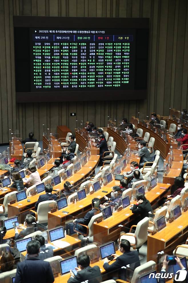 16조 9000억 원의 추가경쟁예산이 21일 국회 본회의에서 처리됐다. 이날 국회 본회의장 전광판에 추경 통과 안내가 표기되고 있다. 2022.2.21/뉴스1 © News1 이승배 기자