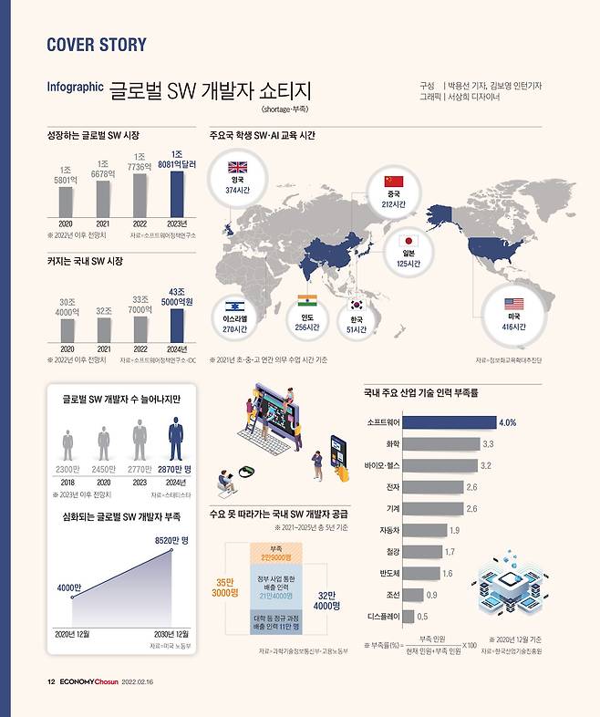 김보영 인턴기자, 서상희 디자이너