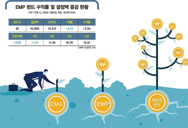 그래픽=머니S 김은옥 기자