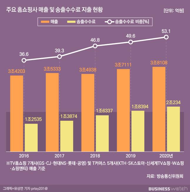 /그래픽=유상연 기자 prtsy201@