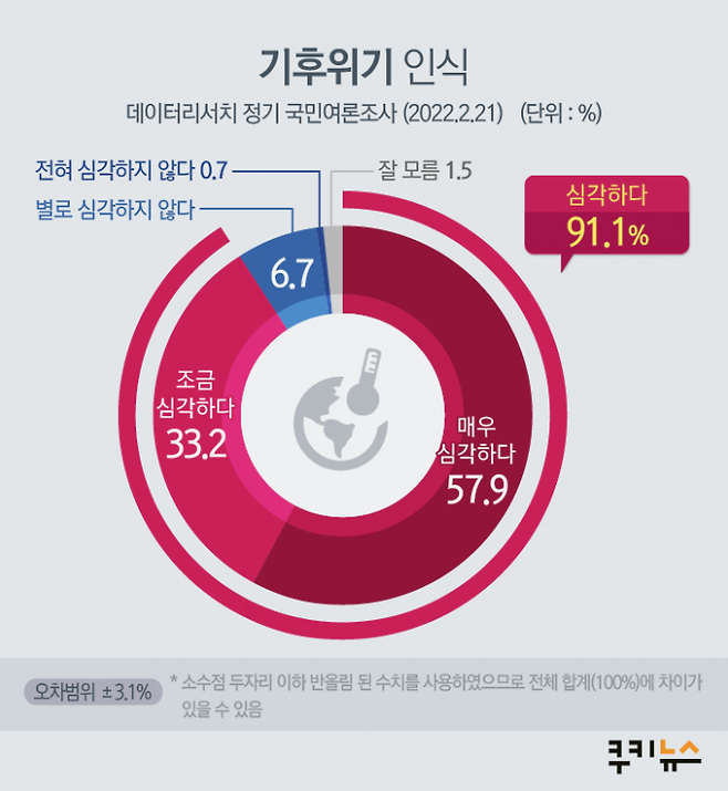 그래픽=이해영 디자이너