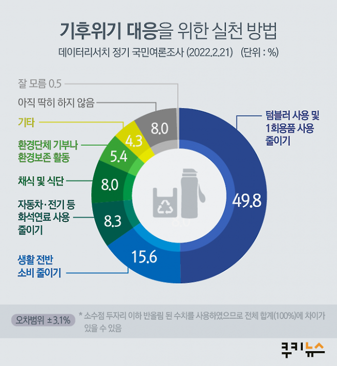 그래픽=이해영 디자이너