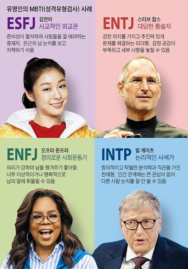 유명인의 MBTI(성격유형검사) 사례